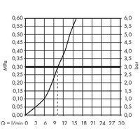 Hansgrohe M421-H220 71802000 Image #5