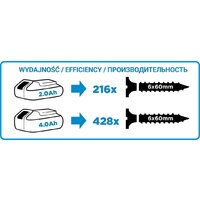 GRAPHITE 58G022-SET2 (с 2-мя АКБ, кейс) Image #7