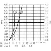 Hansgrohe Metropol 32507700 (белый матовый) Image #4