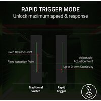 Razer Huntsman V3 Pro TKL (черный, нет кириллицы) Image #3
