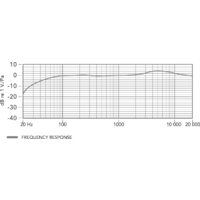 BOYA BY-M1 Pro Image #7