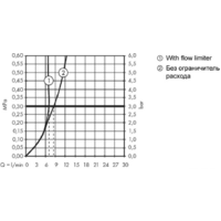 Hansgrohe Metropol 32520700 (белый матовый) Image #3