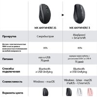 Logitech MX Anywhere 3 (графитовый) Image #2