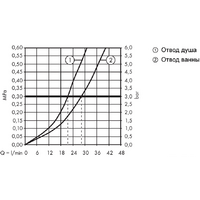 Hansgrohe Metropol 32545670 (черный матовый) Image #6