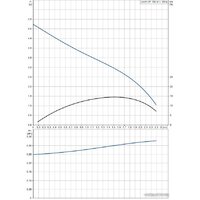 Grundfos Unilift KP 150 M 1 Image #2