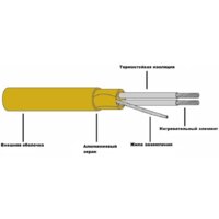 Heat'n'Warm EcoNG150-130 13 кв.м. 1950 Вт Image #3