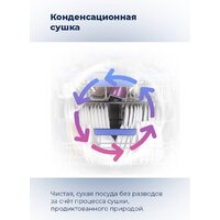 MAUNFELD MLP 08B Image #32