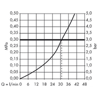 Axor Citterio M 34625000 (хром) Image #3