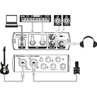 PreSonus AudioBox USB 96 25th Anniversary Edition Image #7