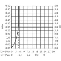 Hansgrohe Finoris 76060000 Image #4