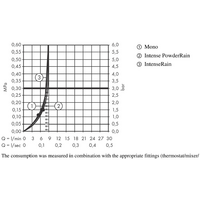 Hansgrohe Rainfinity 130 3jet 27674000 Image #4