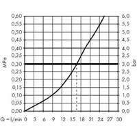 Hansgrohe Metropol 32560340 (черный хром) Image #3