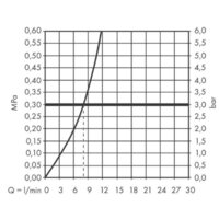 Hansgrohe Metris Select M71 73804000 Image #7